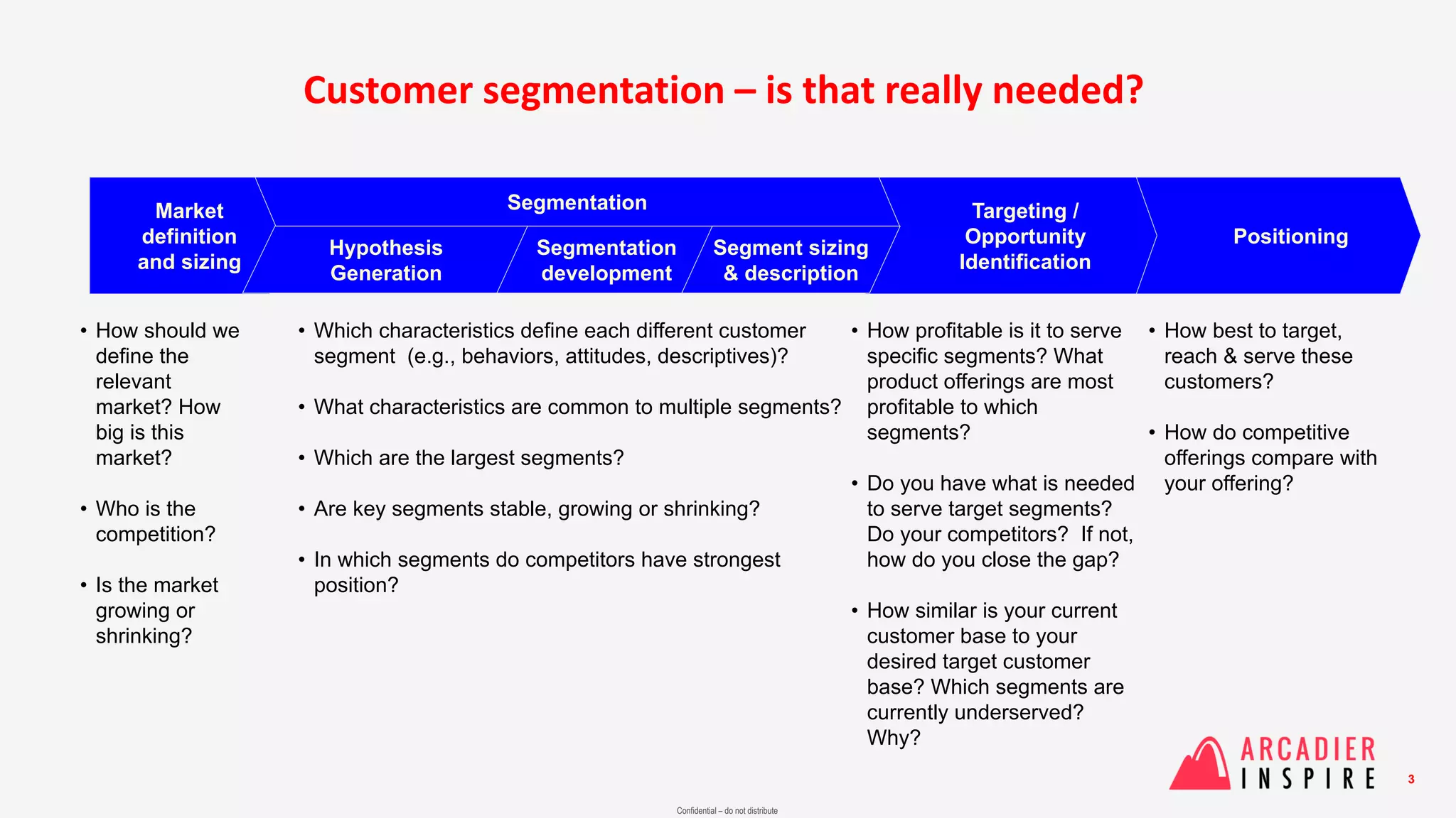 Confidential – do not distribute
Customer segmentation – is that really needed?
3
• How should we
define the
relevant
market? How
big is this
market?
• Who is the
competition?
• Is the market
growing or
shrinking?
• Which characteristics define each different customer
segment (e.g., behaviors, attitudes, descriptives)?
• What characteristics are common to multiple segments?
• Which are the largest segments?
• Are key segments stable, growing or shrinking?
• In which segments do competitors have strongest
position?
• How profitable is it to serve
specific segments? What
product offerings are most
profitable to which
segments?
• Do you have what is needed
to serve target segments?
Do your competitors? If not,
how do you close the gap?
• How similar is your current
customer base to your
desired target customer
base? Which segments are
currently underserved?
Why?
• How best to target,
reach & serve these
customers?
• How do competitive
offerings compare with
your offering?
Market
definition
and sizing
Targeting /
Opportunity
Identification
Positioning
Segmentation
Hypothesis
Generation
Segmentation
development
Segment sizing
& description
 
