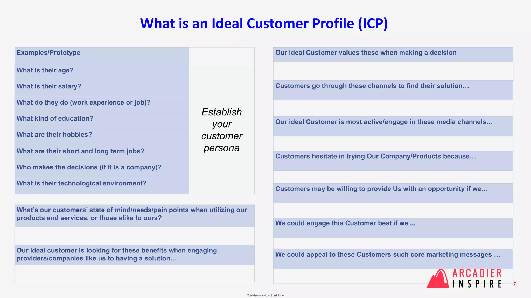 Confidential – do not distribute
What is an Ideal Customer Profile (ICP)
7
Examples/Prototype
What is their age?
Establish
your
customer
persona
What is their salary?
What do they do (work experience or job)?
What kind of education?
What are their hobbies?
What are their short and long term jobs?
Who makes the decisions (if it is a company)?
What is their technological environment?
Our ideal Customer values these when making a decision
Customers go through these channels to find their solution…
Our ideal Customer is most active/engage in these media channels…
Customers hesitate in trying Our Company/Products because…
Customers may be willing to provide Us with an opportunity if we…
We could engage this Customer best if we ...
We could appeal to these Customers such core marketing messages …
What’s our customers’ state of mind/needs/pain points when utilizing our
products and services, or those alike to ours?
Our ideal customer is looking for these benefits when engaging
providers/companies like us to having a solution…
 