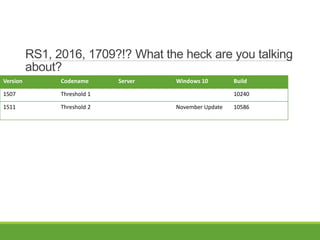RS1, 2016, 1709?!? What the heck are you talking
about?
Version Codename Server Windows 10 Build
1507 Threshold 1 10240
1511 Threshold 2 November Update 10586
 