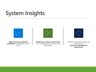 High-accuracy, predictive
capabilities for Windows Server
2019
Predictions analyze system data,
such as performance counters and
ETW events.
Transform reactive emergencies
of the past to
proactive management
experiences
System Insights
 