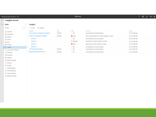 Windows Admin Center
 