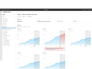 Windows Admin Center
 