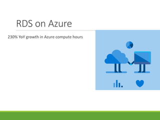 RDS on Azure
230% YoY growth in Azure compute hours
 