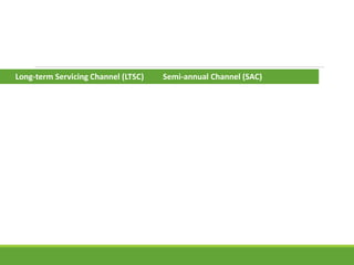 Long-term Servicing Channel (LTSC) Semi-annual Channel (SAC)
 