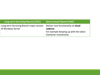 Long-term Servicing Channel (LTSC) Semi-annual Channel (SAC)
Long-term Servicing Branch major version
of Windows Server
Deliver new functionality at cloud
cadence
For example keeping up with the latest
Container investments
 