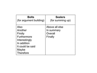 Bolts
(for argument building)
Sealers
(for summing up)
Also
Another
Firstly
Furthermore
Interestingly
In addition
It could be said
Maybe
Therefore
Above all else
In summary
Overall
Finally
 