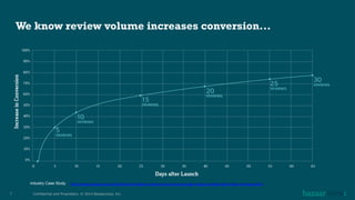 Confidential and Proprietary. © 2014 Bazaarvoice, Inc.1
We know review volume increases conversion...
h"p://www.bazaarvoice.com/industries/Higher-­‐review-­‐volume-­‐and-­‐average-­‐ra;ng-­‐correlate-­‐with-­‐order-­‐increases.htmlIndustry Case Study
 