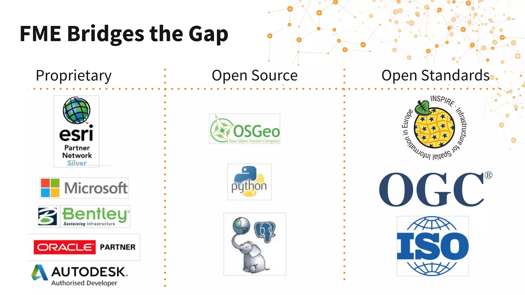 FME Bridges the Gap
Proprietary Open Source Open Standards
 