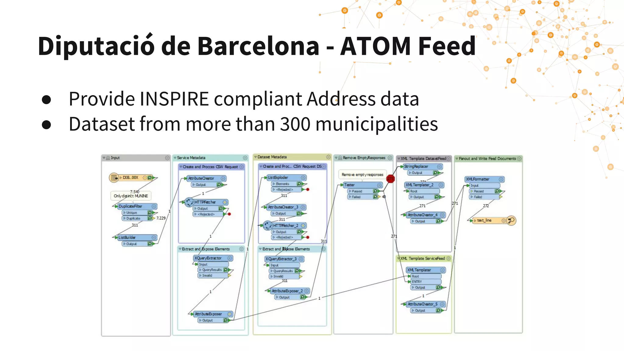 Diputació de Barcelona - ATOM Feed
● Provide INSPIRE compliant Address data
● Dataset from more than 300 municipalities
 