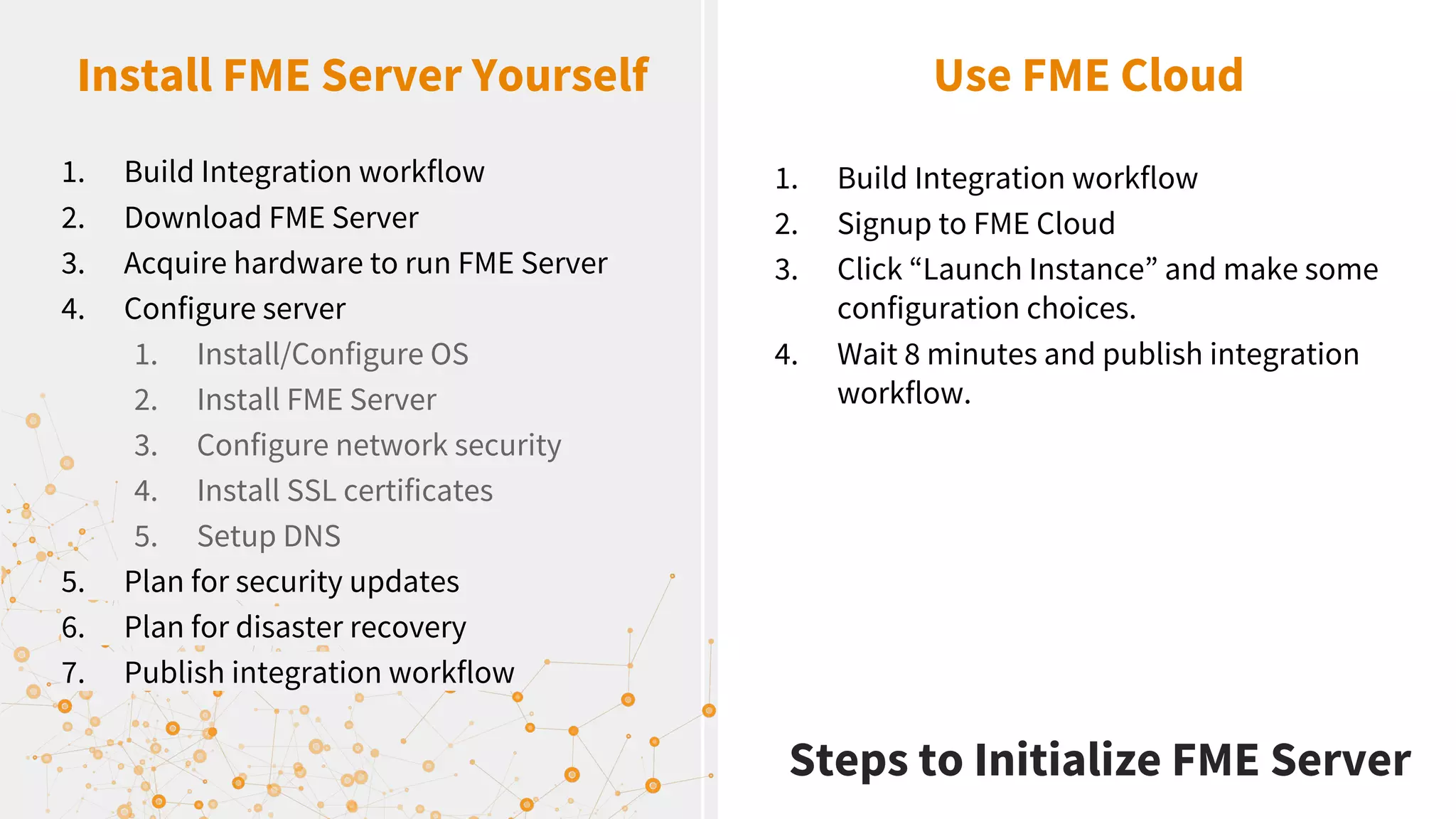 Install FME Server Yourself Use FME Cloud
1. Build Integration workflow
2. Download FME Server
3. Acquire hardware to run FME Server
4. Configure server
1. Install/Configure OS
2. Install FME Server
3. Configure network security
4. Install SSL certificates
5. Setup DNS
5. Plan for security updates
6. Plan for disaster recovery
7. Publish integration workflow
1. Build Integration workflow
2. Signup to FME Cloud
3. Click “Launch Instance” and make some
configuration choices.
4. Wait 8 minutes and publish integration
workflow.
Steps to Initialize FME Server
 