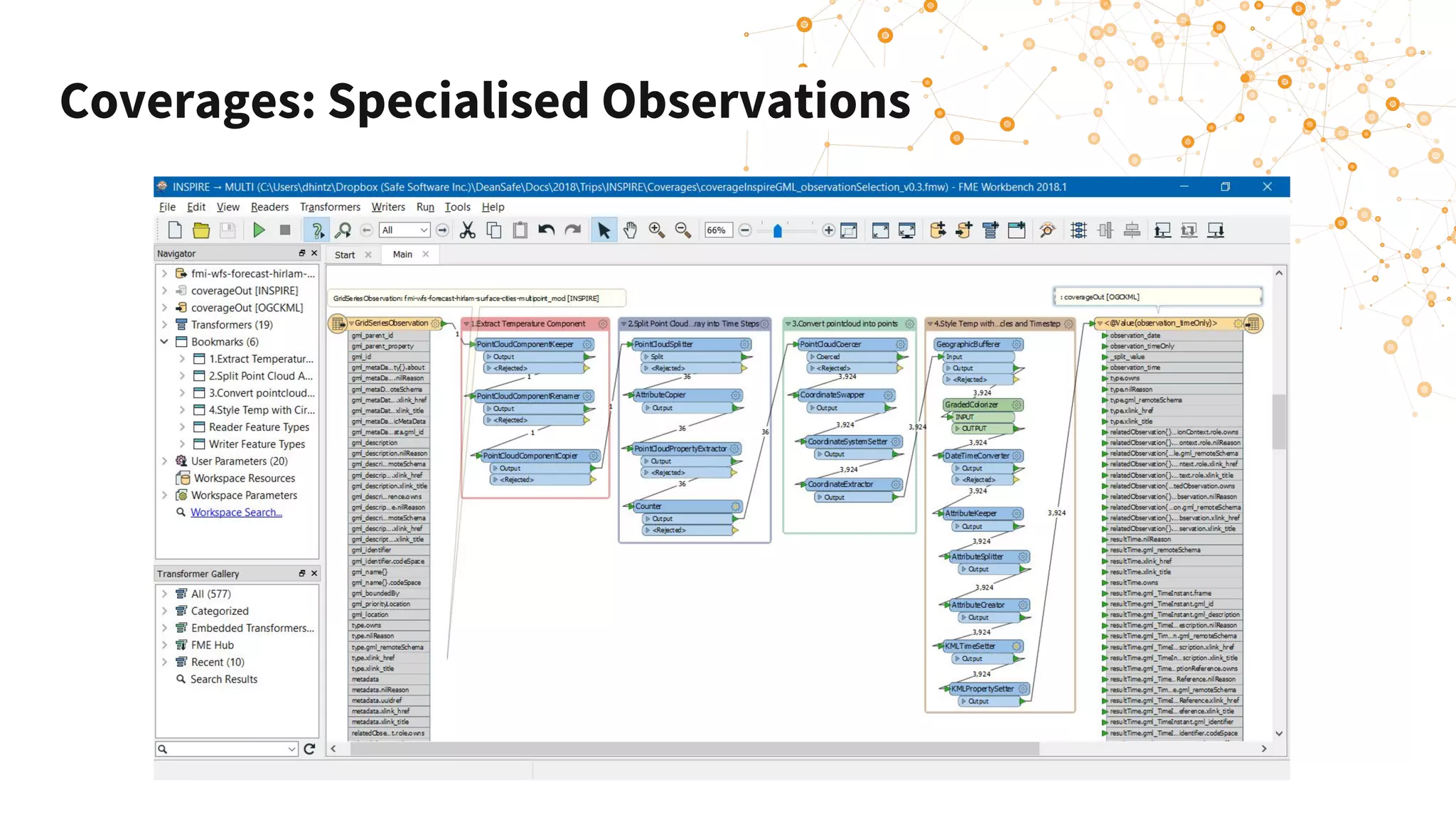 Coverages: Specialised Observations
 