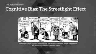 Copyright
©
2022
by
Inspirient
GmbH.
All
rights
reserved.
The Actual Problem
Cognitive Bias: The Streetlight Effect
13
Streetlight Effect—Type of observational bias that occurs when people only search
for something where it is easiest to look
 
