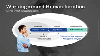 Copyright
©
2022
by
Inspirient
GmbH.
All
rights
reserved.
Knowledge Intuition Knowable Facts
Patterns in data
Evidence, Leads, … Hypotheses
Reach of
traditional analytics
Added reach with Inspirient’s
AI-supported analytics
Working around Human Intuition
How do we ask the right questions?
31.05.2022 14
 