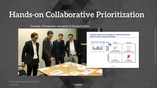 Copyright
©
2022
by
Inspirient
GmbH.
All
rights
reserved.
Hands-on Collaborative Prioritization
31.05.2022 16
Example: Prioritization workshop at Deutsche Bahn
Source: Bitkom Big Data Summit 2017
 