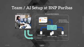 Copyright
©
2022
by
Inspirient
GmbH.
All
rights
reserved.
Team / AI Setup at BNP Paribas
31.05.2022 18
AI-supported Analytics
Anti-fraud / risk team
Feedback data Transaction data
Client master data
General-
purpose
statistical
reasoning
Fraud-
specific
reasoning
Generated alerts
Hybrid AI combines
rule-based reasoning
with supervised learning
 