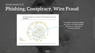 Copyright
©
2022
by
Inspirient
GmbH.
All
rights
reserved.
Sample Results (2/2)
Phishing, Conspiracy, Wire Fraud
31.05.2022 22
Fraudsters will scout multiple
accounts, and often overlap,
allowing us to uncover a
‘fraudster network’
 