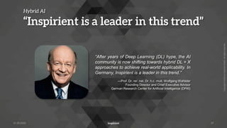 Copyright
©
2022
by
Inspirient
GmbH.
All
rights
reserved.
Hybrid AI
“Inspirient is a leader in this trend”
27
“After years of Deep Learning (DL) hype, the AI
community is now shifting towards hybrid DL + X
approaches to achieve real-world applicability. In
Germany, Inspirient is a leader in this trend.”
—Prof. Dr. rer. nat. Dr. h.c. mult. Wolfgang Wahlster
Founding Director and Chief Executive Advisor
German Research Center for Artificial Intelligence (DFKI)
31.05.2022
 