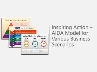 Sample Use of Inspiring Action - AIDA Model for Various Business Scenarios