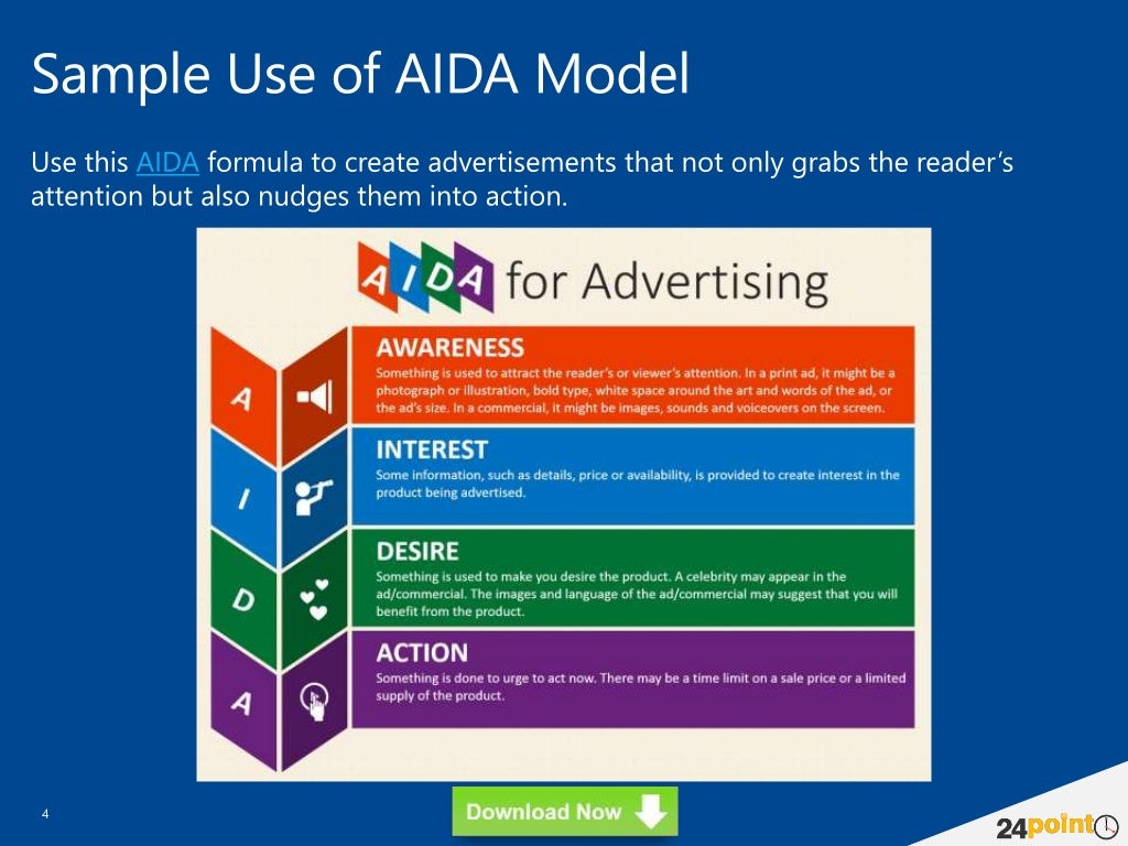 Sample Use of Inspiring Action AIDA Model for Various Business Scen…