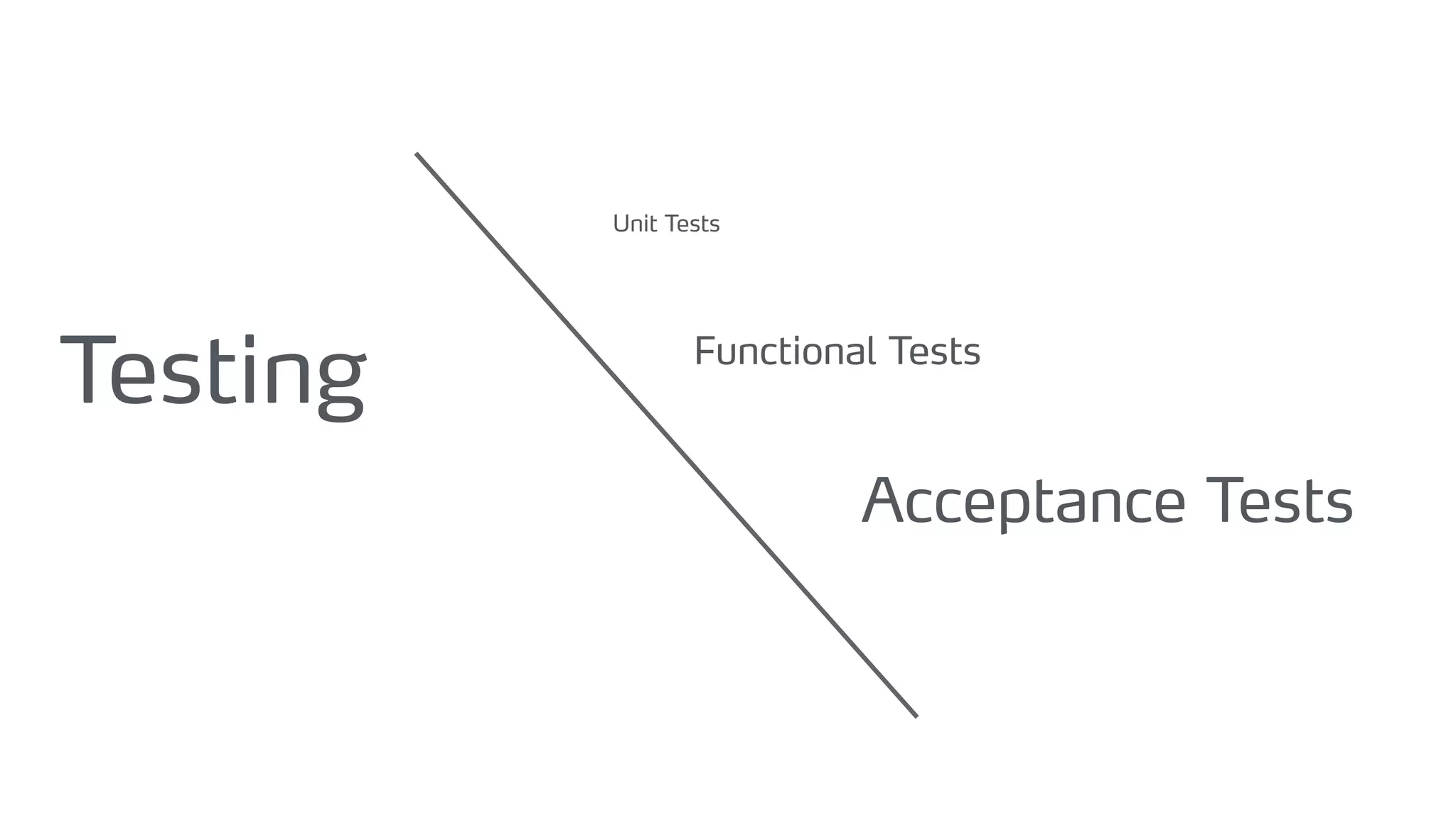 Testing
Unit Tests
Functional Tests
Acceptance Tests
 