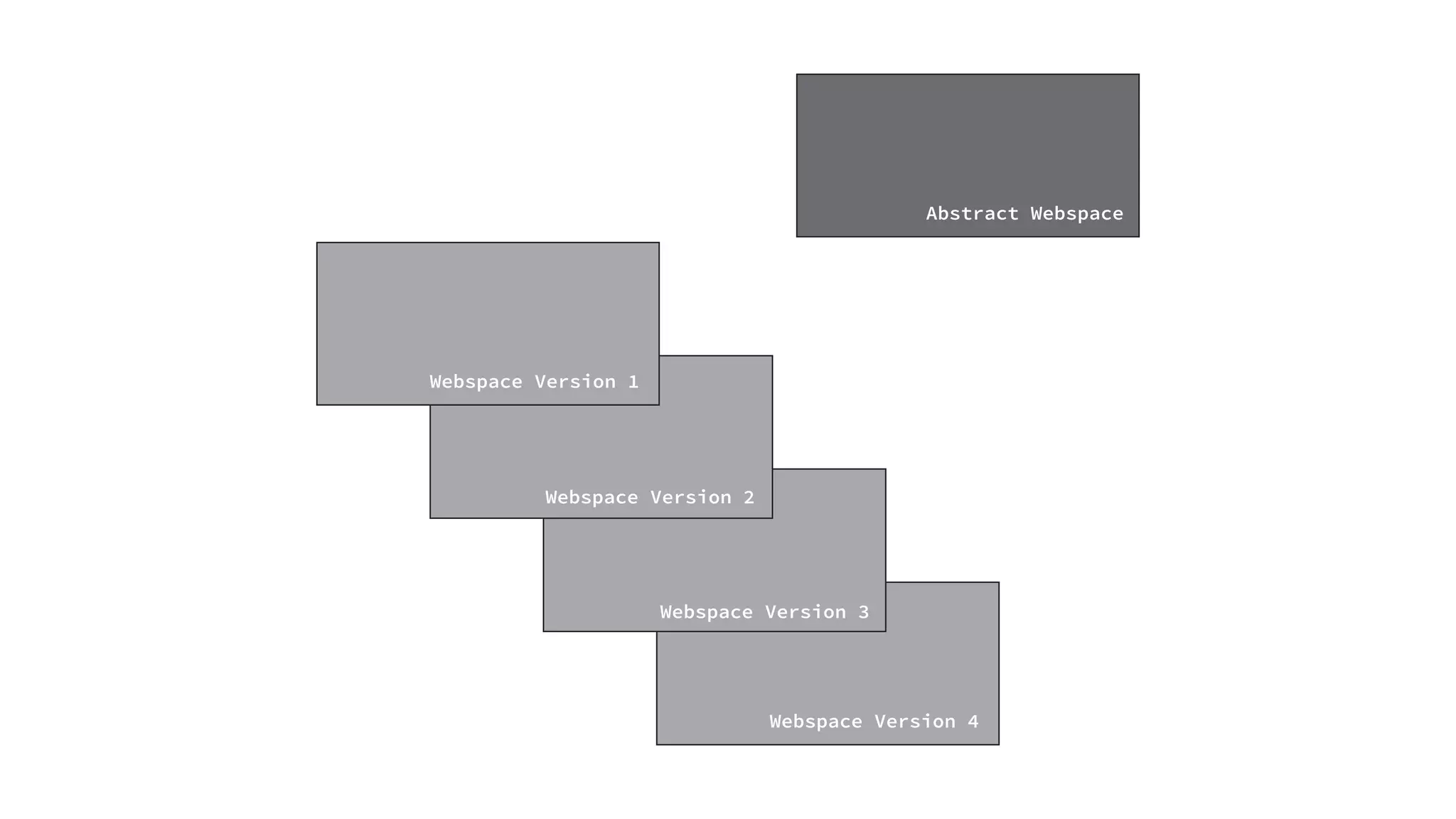 Webspace Version 4
Webspace Version 4
Webspace Version 1
Abstract Webspace
Webspace Version 3
Webspace Version 2
 