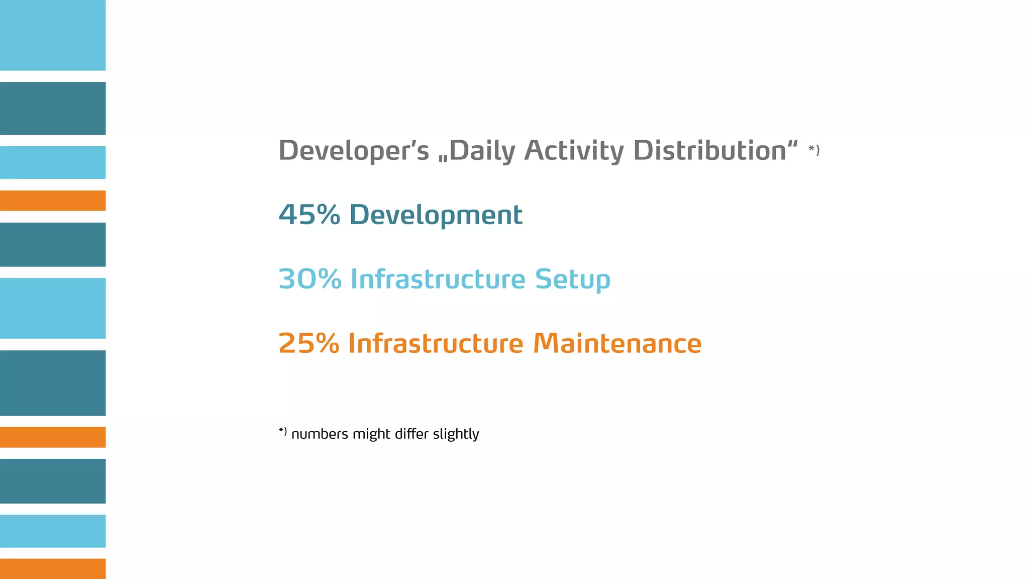 Developer’s „Daily Activity Distribution“ *)
45% Development
30% Infrastructure Setup
25% Infrastructure Maintenance
*) numbers might differ slightly
 