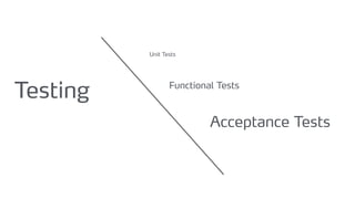 Testing
Unit Tests
Functional Tests
Acceptance Tests
 