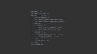 .
├── Gemfile
├── application.rb
├── certificates
│   ├── ca-bundle.crt
│   ├── vbox33.box.codecoon.com.crt
│   └── vbox33.box.codecoon.com.key
├── config
│   ├── boot.rb
│   ├── config_development.yaml
│   └── config_production.yaml
├── config.ru
├── controllers
│   ├── management_controller.rb
│   └── status_controller.rb
├── lib
│   └── helpers.rb
├── log
└── readme.md
 