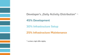 Developer’s „Daily Activity Distribution“ *)
45% Development
30% Infrastructure Setup
25% Infrastructure Maintenance
*) nu...