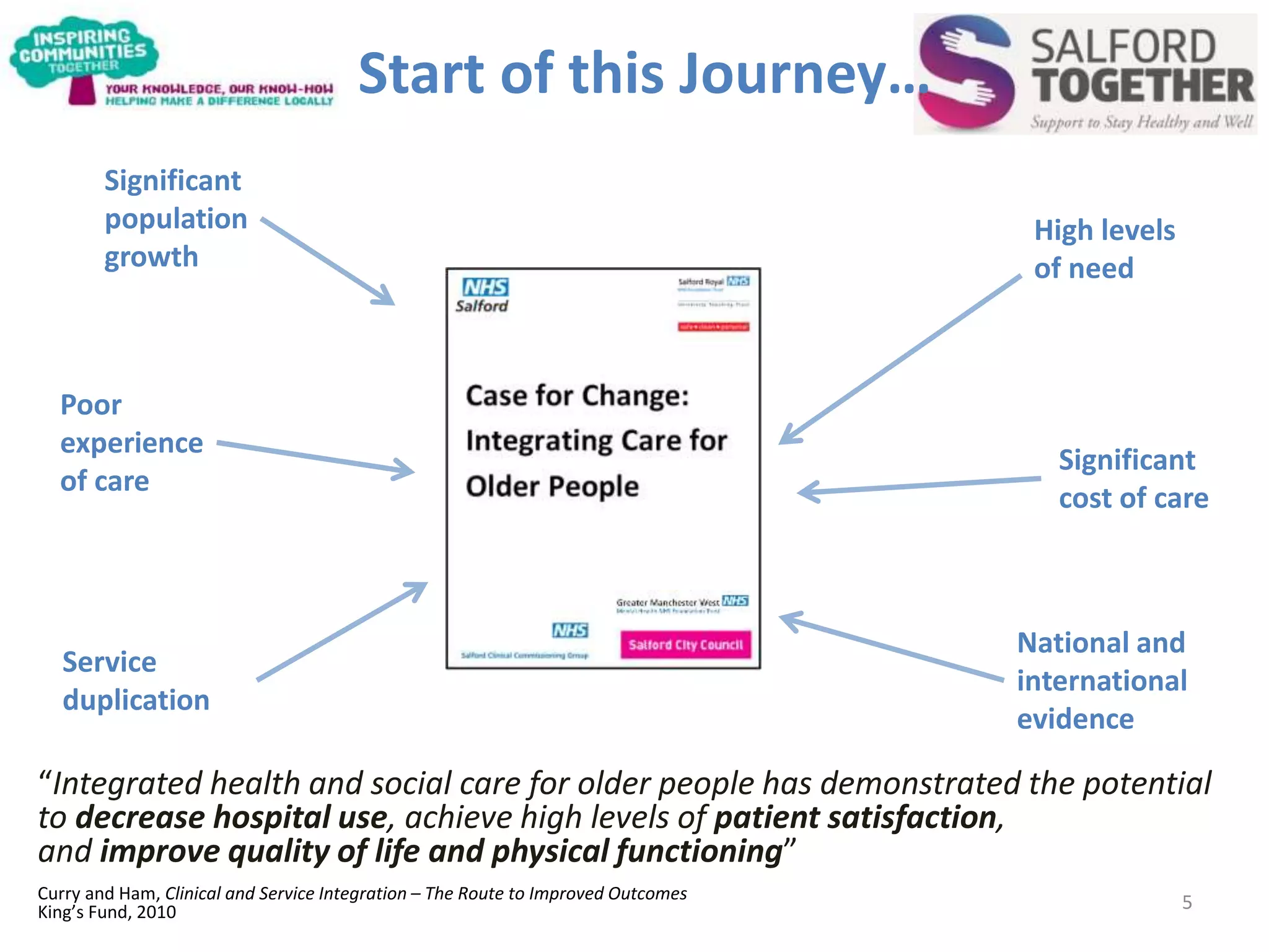 5
“Integrated health and social care for older people has demonstrated the potential
to decrease hospital use, achieve high levels of patient satisfaction,
and improve quality of life and physical functioning”
Curry and Ham, Clinical and Service Integration – The Route to Improved Outcomes
King’s Fund, 2010
High levels
of need
National and
international
evidence
Significant
population
growth
Significant
cost of care
Poor
experience
of care
Service
duplication
The Start of this Journey…
 