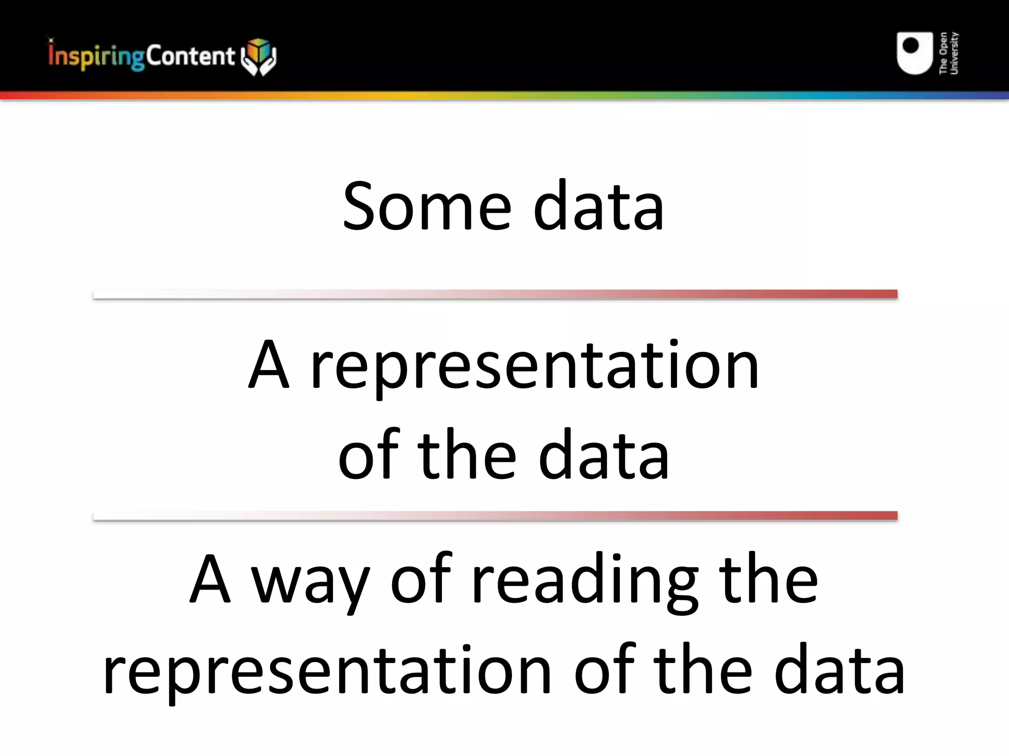 Some data 
A representation 
of the data 
A way of reading the 
representation of the data 
 
