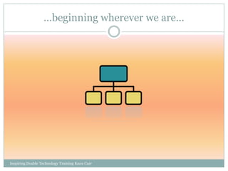 …beginning wherever we are…




Inspiring Doable Technology Training Knox Carr
 