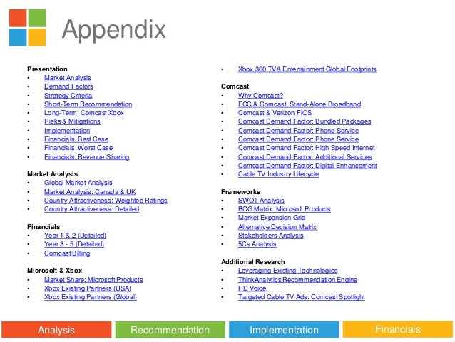 swot analysis microsoft xbox coursework example bluemoonadv com microsoft opportunities swot