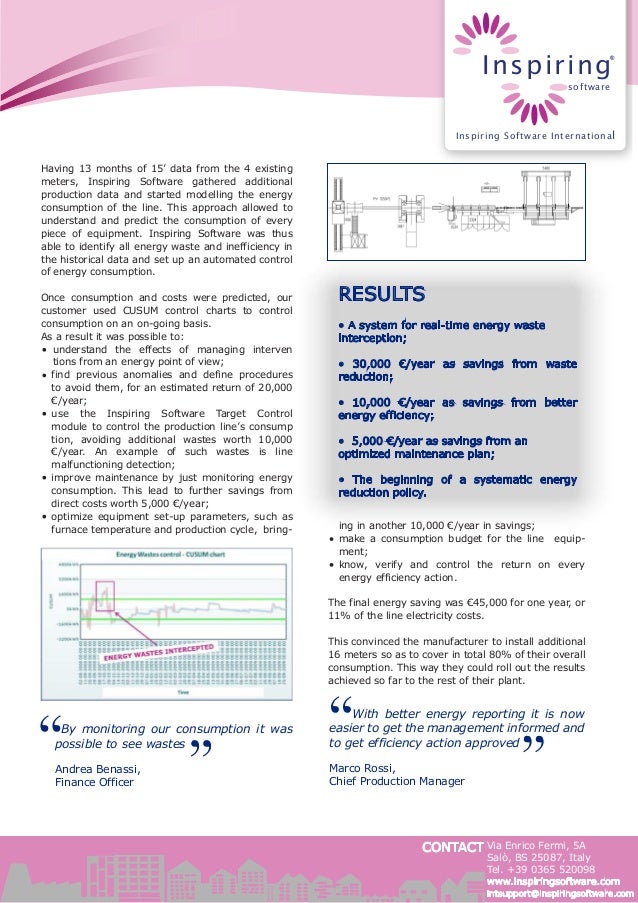 Case study format picture
