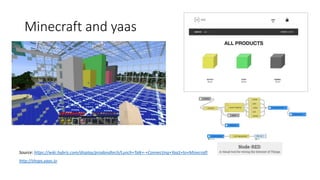 Synaxis Tutorial Minecraft Inspiring Kids to Learn Code | PPTX