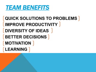 TEAM BENEFITS
QUICK SOLUTIONS TO PROBLEMS
IMPROVE PRODUCTIVITY
DIVERSITY OF IDEAS
BETTER DECISIONS
MOTIVATION
LEARNING

 