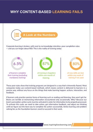 ;8!-2-2+ ;8!-2-2+-(23;<9'&
WHY CONTENT-BASED LEARNING FAILS
A Look at the Numbers
6.5% 87% 80%
training training if not used
>>>U1@7<'9;U$3www.inspiringliveslearning.com
 