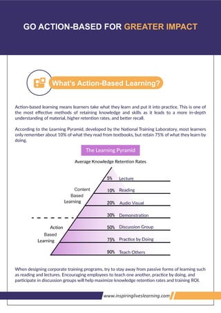 32;'2;
!9'&
!9'&
GO ACTION-BASED FOR GREATER IMPACT
What’s Action-Based Learning?
5%
10%
20%
30%
50%
75%
90%
Audio Visual
Based
Content
Based
>>>U1@7<'9;U$3www.inspiringliveslearning.com
 