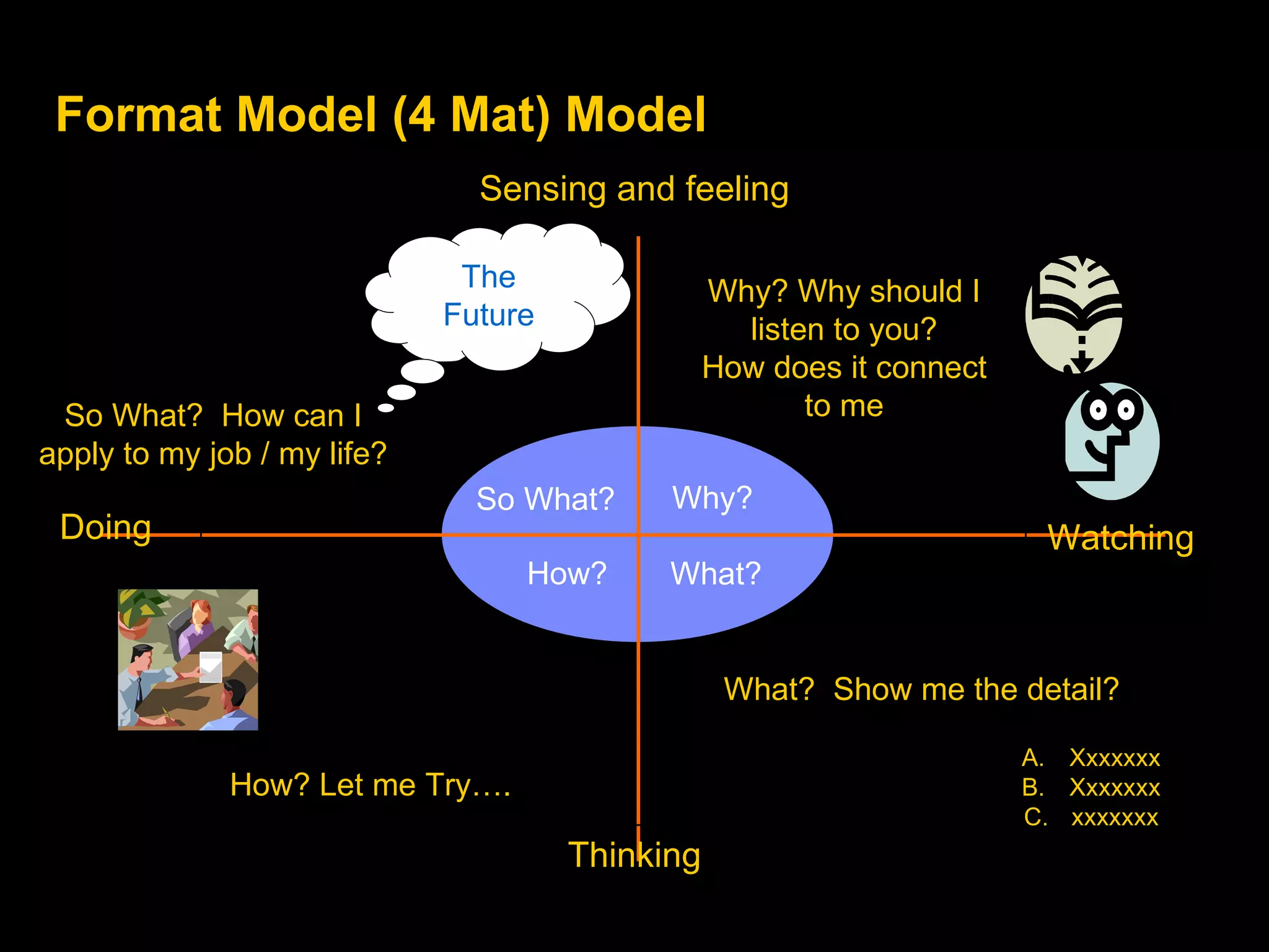 Format Model (4 Mat) Model Why? What? How? So What ? Sensing and feeling Doing Watching Thinking So What?  How can I apply to my job / my life? The Future Why? Why should I listen to you? How does it connect to me How? Let me Try…. What?  Show me the detail? Xxxxxxx Xxxxxxx xxxxxxx 