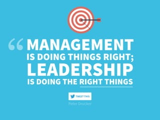 Peter Drucker
MANAGEMENT
IS DOING THINGS RIGHT;
LEADERSHIPIS DOING THE RIGHT THINGS
TWEET THIS
 