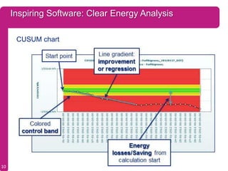 Inspiring Software: Clear Energy Analysis

      CUSUM chart




10
 