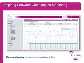 Inspiring Software: Consumption Monitoring




      Consumption charts: power consumption over time
11
 
