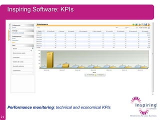 Inspiring Software: KPIs




     Performance monitoring: technical and economical KPIs

21
 