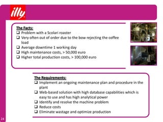 The Facts:
      Problem with a Scolari roaster
      Very often out of order due to the bow rejecting the coffee
       load
      Average downtime 1 working day
      High maintenance costs, > 50,000 euro
      Higher total production costs, > 100,000 euro




               The Requirements:
                Implement an ongoing maintenance plan and procedure in the
                 plant
                Web-based solution with high database capabilities which is
                 easy to use and has high analytical power
                Identify and resolve the machine problem
                Reduce costs
                Eliminate wastage and optimize production
24
 