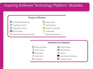 Inspiring Software Technology Platform: Modules




4
 