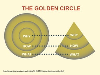http://www.slice-works.com/sliceblog/2012/08/03/leadership-inspires-loyalty/

 