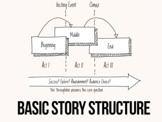 Inspired Storytelling: Engaging People & Moving Them To Action | PDF
