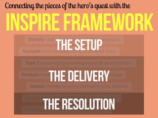 Connecting the pieces of the hero’s quest with the

INSPIRE FRAMEWORK
The SETUP

Identify with your hero to get them engaged.

Navigate your message using a universal story.
Start the journey by knowing your role as the mentor.

The delivery

Produce meaning by creating a balanced message.
Initiate change by using contrast in your delivery.
Reinforce Your story with proper preparation

The Resolution

Encourage your audience to take action

 