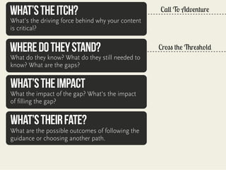 WHAT’S THE ITCH?

Call To Adventure

WHERE DO THEY STAND?

Cross the Threshold

What’s the driving force behind why your content
is critical?

What do they know? What do they still needed to
know? What are the gaps?

WHAT’S THE IMPACT

What the impact of the gap? What’s the impact
of filling the gap?

WHAT’s THEIR FATE?

What are the possible outcomes of following the
guidance or choosing another path.

 