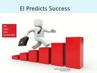 EQ=80%
EQ
gets
you
promoted
Mohammed Chadi, Qatar
University 2015
 